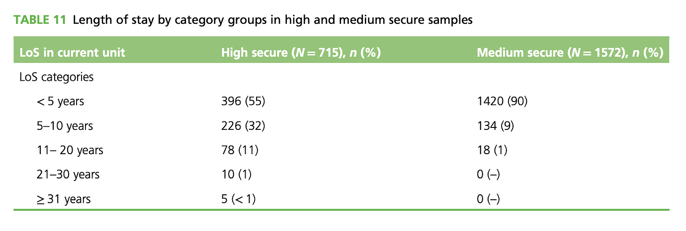 Concerned member of the public: Section 37/41 duration and conditions ...
