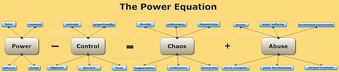 The Power-Control Equation